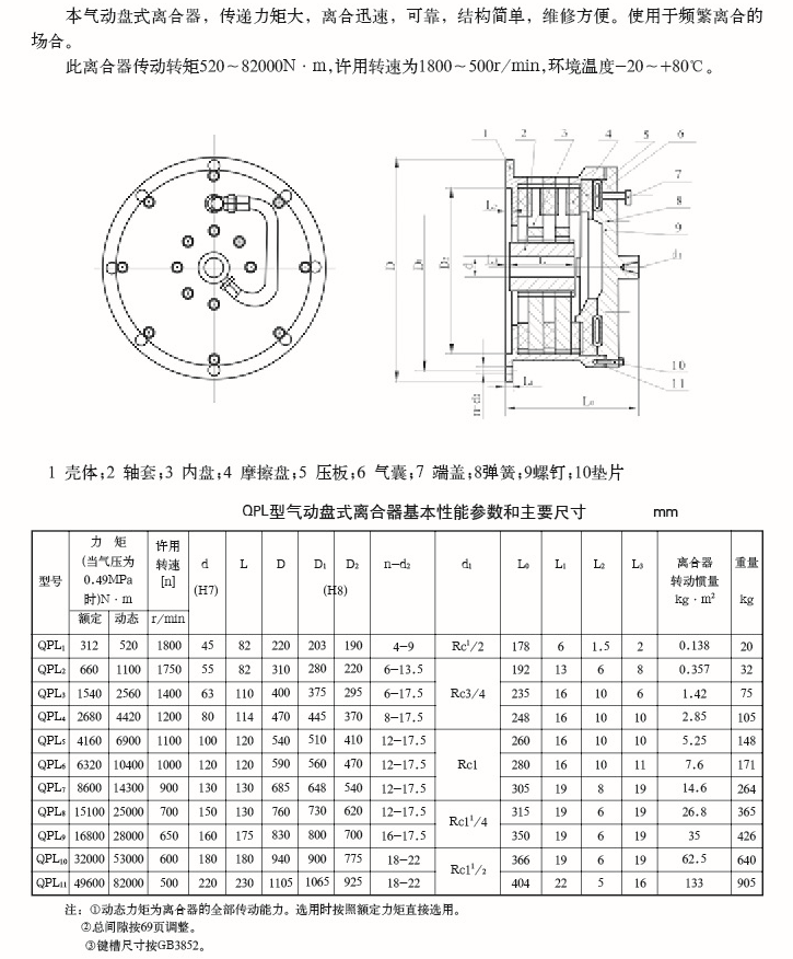 QPL型氣動盤式離合器